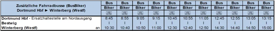 Fahrradbus Sommerferien 2024