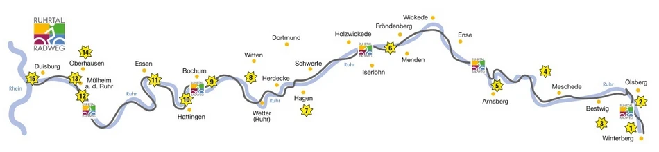 RuhrtalRadweg Streckenverlauf