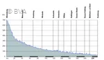 Höhenprofil des RuhrtalRadweg